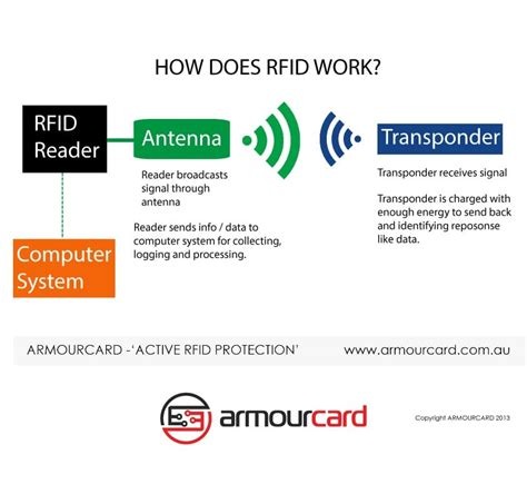 protection rfid protection|what does rfid protection mean.